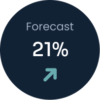 forecast-image